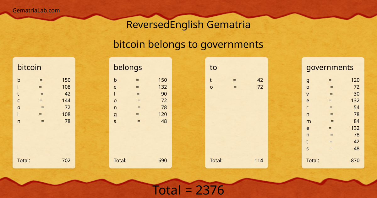 bitcoin belongs to governments in reversedEnglish Gematria